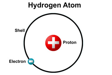 Bohr model of hydrogen atom - obrazy, fototapety, plakaty