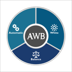 AWB - Automatic White balance acronym. Infographic template with icons