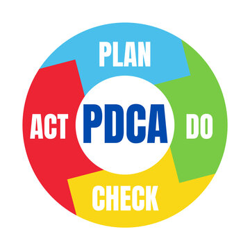 PDCA plan do check act symbol icon