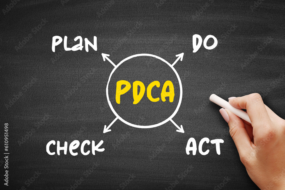 Poster pdca (plan–do–check–act) - management method used in business for the control and continuous improve