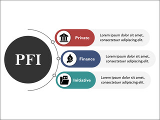 PFI - Private Finance Initiative Acronym. Infographic template with icons