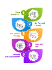 Streaming service for families infographic chart design template. Kid friendly. Editable infochart with icons. Instructional graphics with 5 step sequence. Visual data presentation. Roboto font used