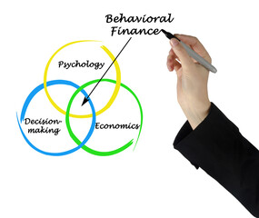 Behavioral Finance as an interdisciplinary field