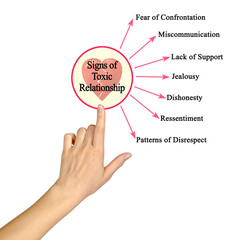 Seven Signs of a Toxic Relationship