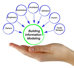 Stakeholders in building information modeling