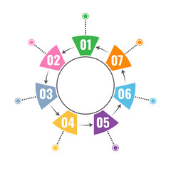 Infographic that reports about the workflow in each step with a total of 7 topics.