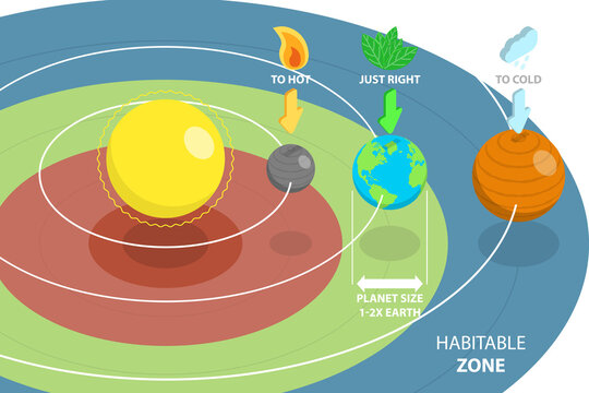 3D Isometric Flat  Conceptual Illustration of Habitable Zone