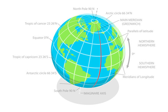 3D Isometric Flat  Conceptual Illustration of Latitude And Longitude Diagram