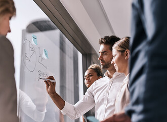 Brainstorming, business people and writing on glass for planning, coaching and mission in office. Collaboration ideas, management and team with notes at window for growth, development and solution