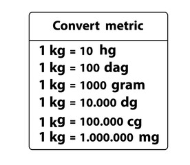 Convert metric icon flat style illustration