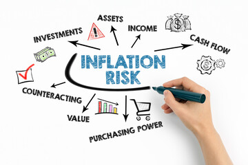 Inflation Risk Concept. Chart with keywords and icons on white background