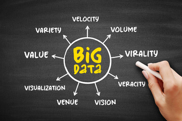 Big Data refers to data sets that are too large or complex to be dealt with by traditional data-processing application software, mind map on blackboard, concept background