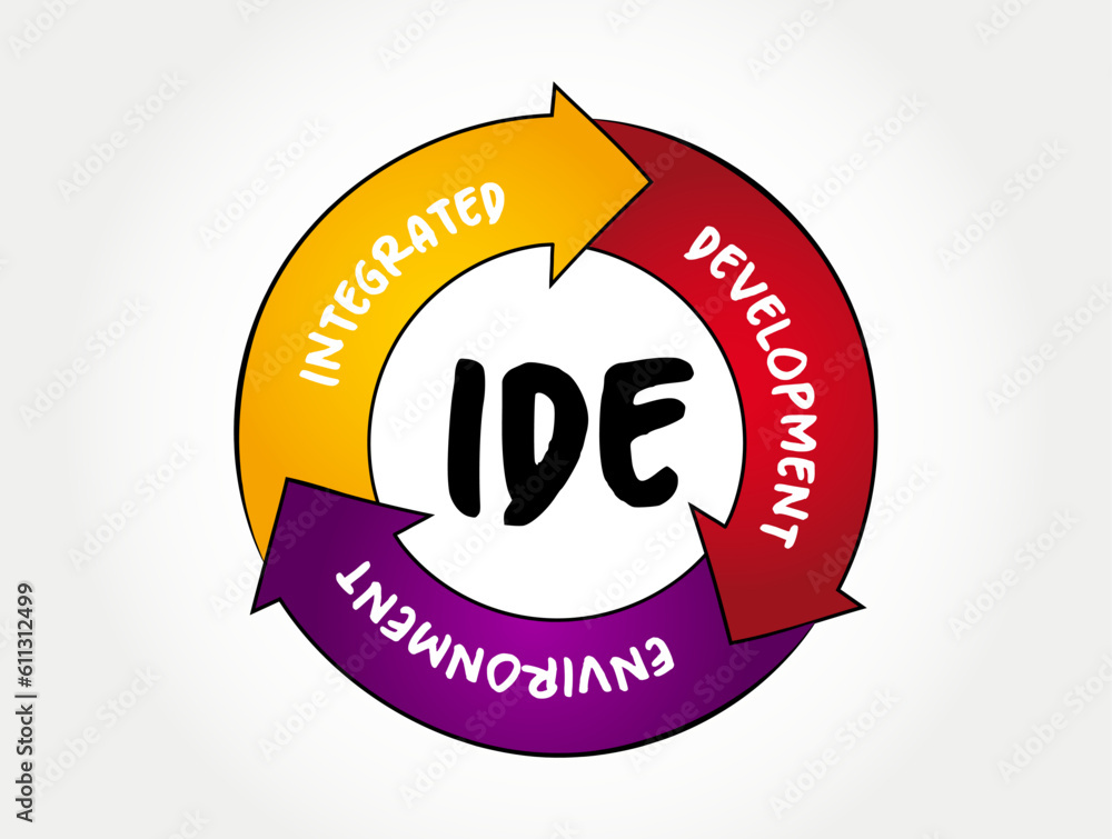 Poster ide - integrated development environment - software application that provides comprehensive faciliti