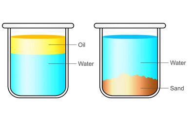 Oil water sand mixtures in glass