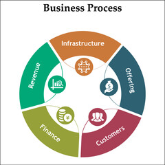 Five steps of business process in an infographic template