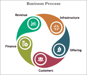 Five steps of business process in an infographic template