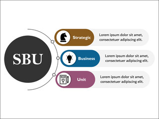 SBU - Strategic Business Unit Acronym. Infographic template with icons and description placeholder