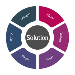 Six ways to find a solution - Now, When Why, What, who, where. Infographic template