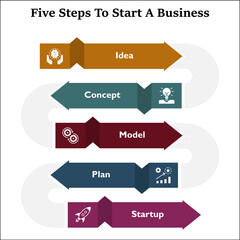 Five Steps to Start a business - Idea, concept, model, plan, startup. Infographic template with icons and description placeholder