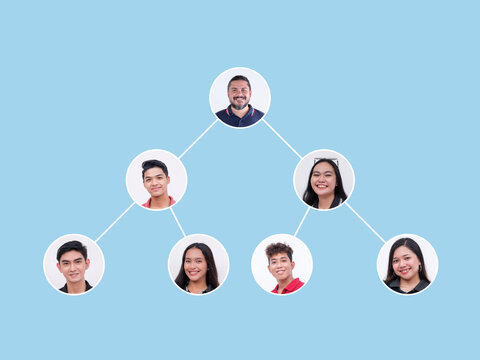 Example of Multi-level marketing structure and hierarchy of upline and downlines. MLM or pyramiding scheme.