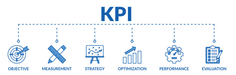 Banner of key performance indicator (KPI) web vector illustration concept with icons of objective, measurement, strategy, optimization, performance, evaluation