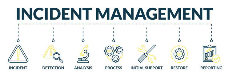 Banner of incident management web vector illustration concept with icons of incident, detection, analysis, process, initial support, restore, reporting