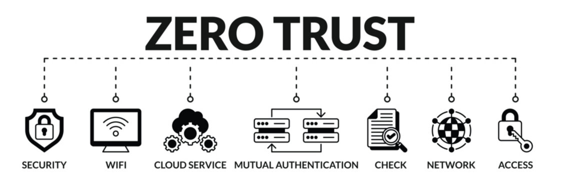 Banner of zero trust web vector illustration concept with icons of security, wifi, cloud service, mutual authentication, check, network, access
