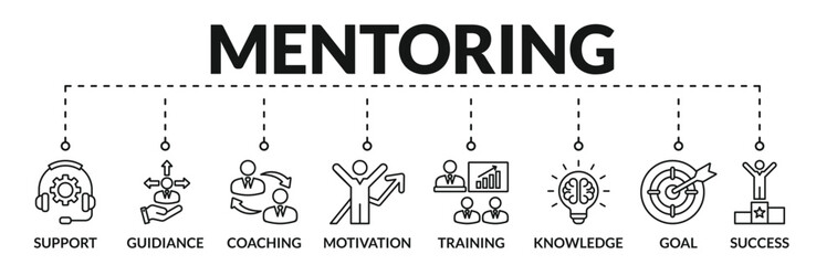 Banner of mentoring web vector illustration concept with icons of support, guidiance, coaching, motivation, training, knowledge, goal, success
