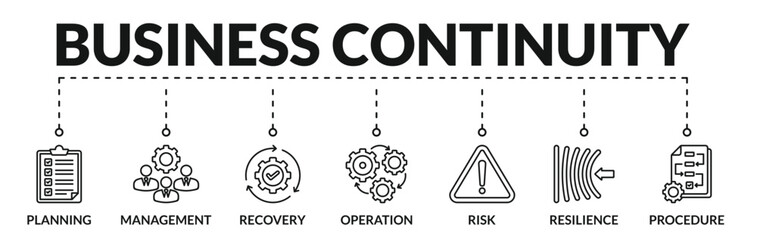 Banner of business continuity web vector illustration concept with icons of planning, management, recovery, operation, risk, resilience, procedure - obrazy, fototapety, plakaty