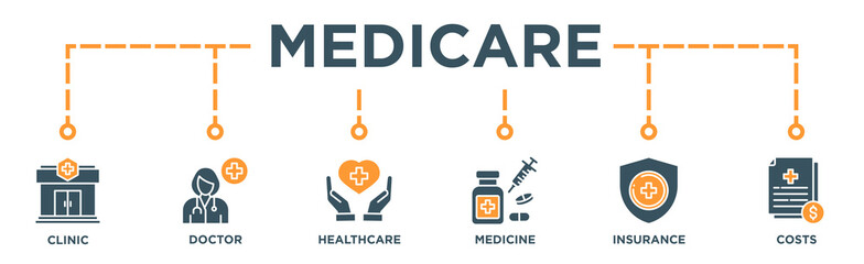 Medicare banner web icon vector illustration concept with icon of clinic, doctor, healthcare, medicine, insurance, costs