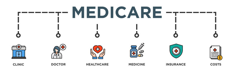 Medicare banner web icon vector illustration concept with icon of clinic, doctor, healthcare, medicine, insurance, costs