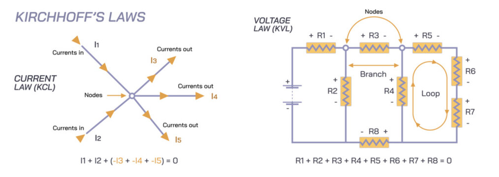 Kirchhoffs law Scientific laws direction of current flow, thrust or motion and magnetic field. Current and voltage law. Electricity and General physics study material vector illustration