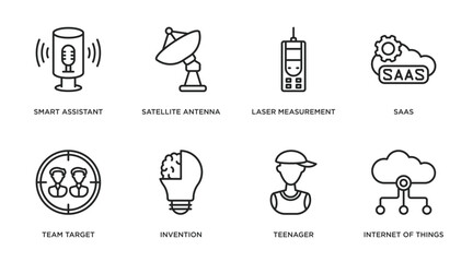 general outline icons set. thin line icons such as smart assistant, satellite antenna, laser measurement, saas, team target, invention, teenager, internet of things vector.