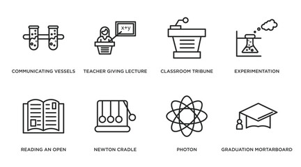 education outline icons set. thin line icons such as communicating vessels, teacher giving lecture, classroom tribune, experimentation, reading an open book, newton cradle, photon, graduation