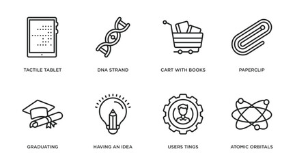 education outline icons set. thin line icons such as tactile tablet, dna strand, cart with books, paperclip, graduating, having an idea, users tings, atomic orbitals vector. © IconArt