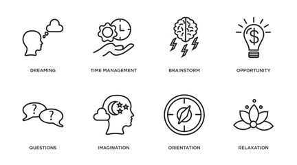 brain process outline icons set. thin line icons such as dreaming, time management, brainstorm, opportunity, questions, imagination, orientation, relaxation vector.