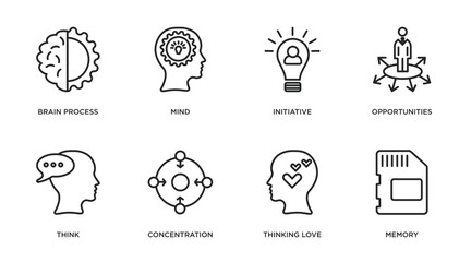 brain process outline icons set. thin line icons such as brain process, mind, initiative, opportunities, think, concentration, thinking love, memory vector.