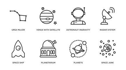 astronomy outline icons set. thin line icons such as ursa major, venus with satellite, astronaut ingravity, radar system, space ship, planetarium, planets, space junk vector.