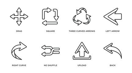 arrows outline icons set. thin line icons such as drag, square, three curved arrows, left arrow, right curve, no shuffle, upload, back vector.