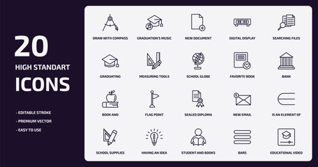 education outline icons set. education thin line icons pack such as draw with compass, digital display 60, measuring tools, book and, having an idea, student and books, bars, educational video
