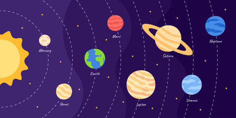 Diagram of the solar system planet orbits in outer space. Cartoon planets on a dark background.