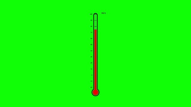 Increasing thermometer reading motion graphics with green screen background