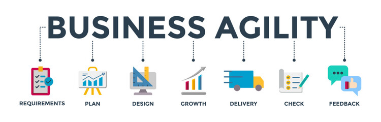 Business agility banner web icon vector illustration concept with icon of requirements, plan, design, growth, delivery, check, feedback