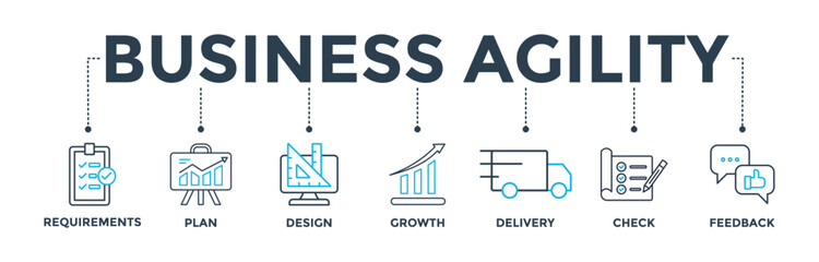 Business agility banner web icon vector illustration concept with icon of requirements, plan, design, growth, delivery, check, feedback