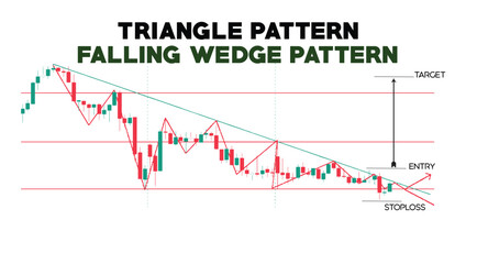 TRIANGLE CHART PATTERN TEMPLETE, CANDLESTICK PATTERN CHART ILLUSTRATION,