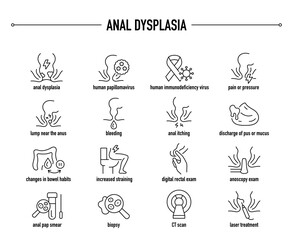 Fototapeta na wymiar Anal Dysplasia symptoms, diagnostic and treatment vector icon set. Line editable medical icons.