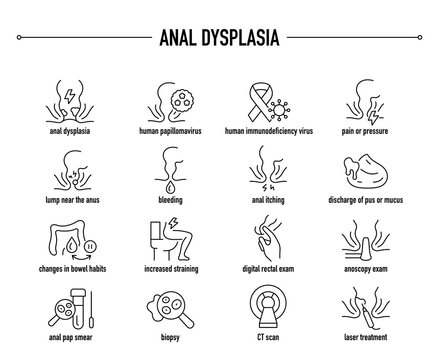 Anal Dysplasia symptoms, diagnostic and treatment vector icon set. Line editable medical icons.