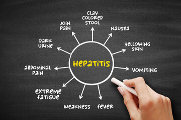Hepatitis symptoms mind map on blackboard, medical concept for presentations and reports