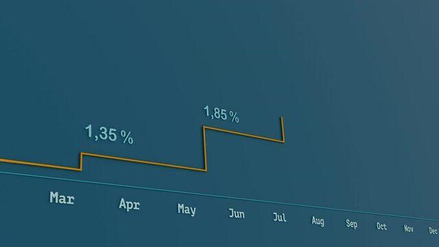 Interest rate moving up. Rising line chart with interest rates. Business, investment, yield, banking and mortages rates.
