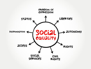Social Equality is a state of affairs in which all individuals within a specific society have equal rights, liberties, and status, mind map concept background